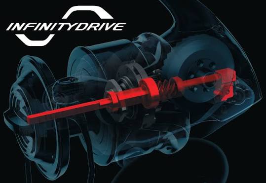 Infinity Drive winds under load